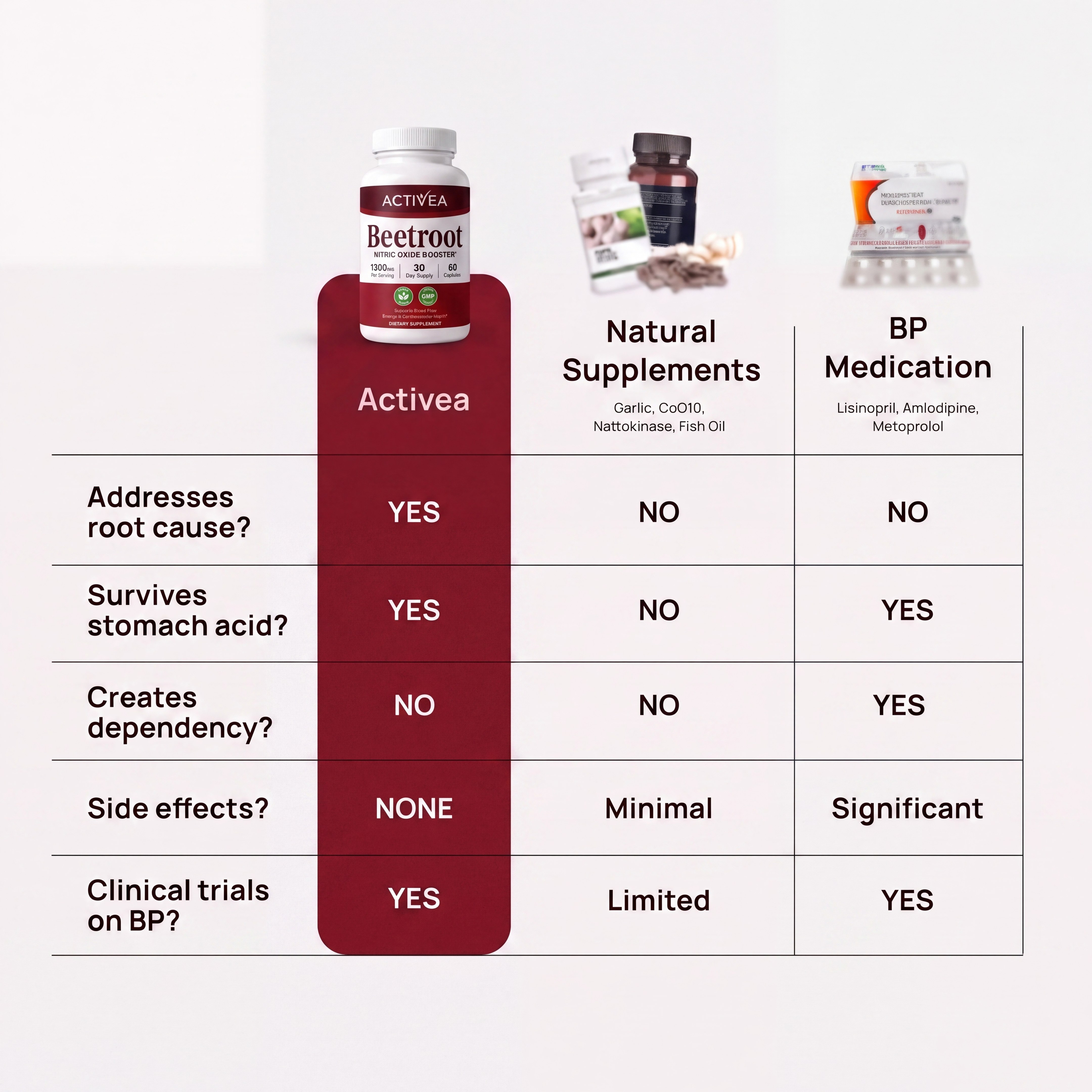 Beetroot 1300mg — Nitric Oxide Booster