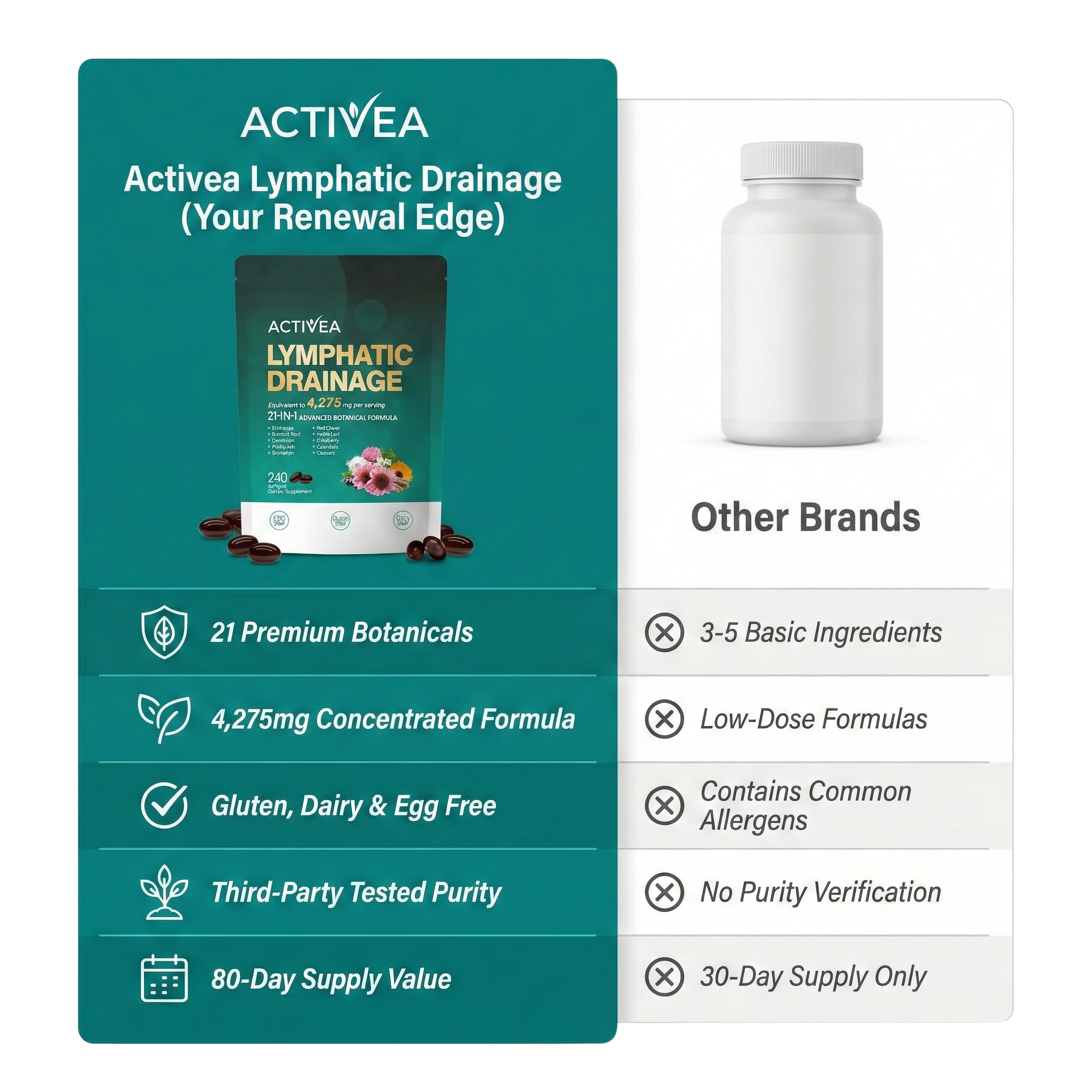 Lymphatic Drainage Softgels