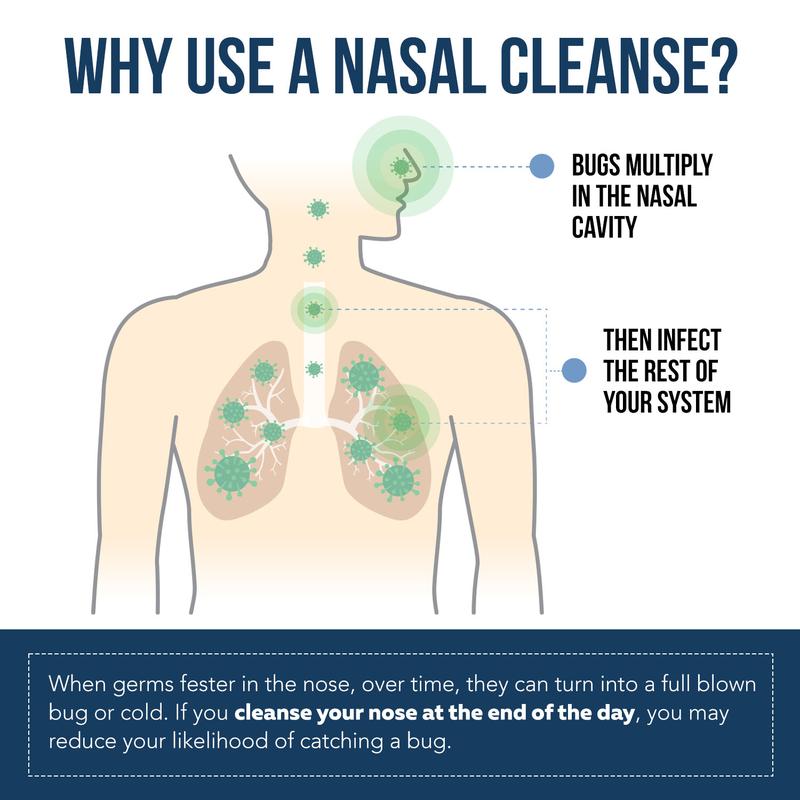 Activea Nasal Iodine Cleanse